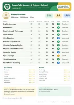 The Bright report card design